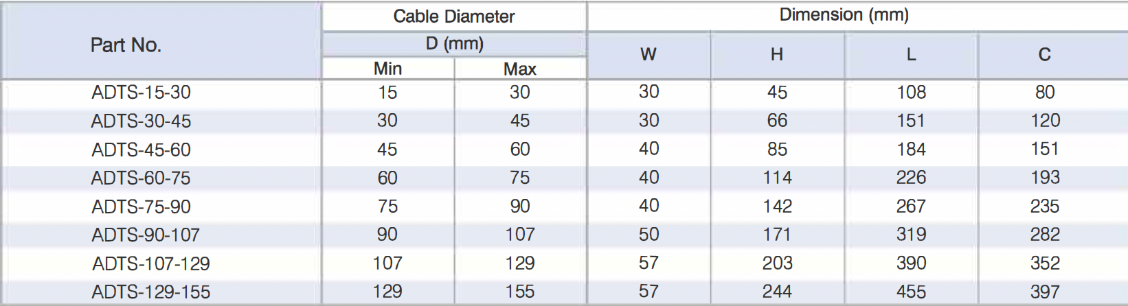 Cable Ties Table